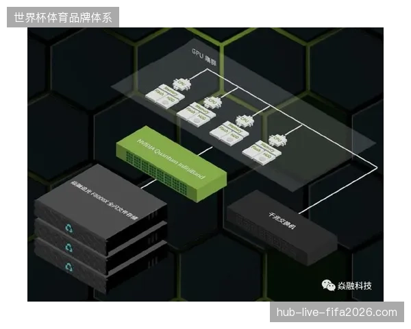 北美赛区直播链路扩容至400Gbps以解决世界杯实时数据高光分发延迟