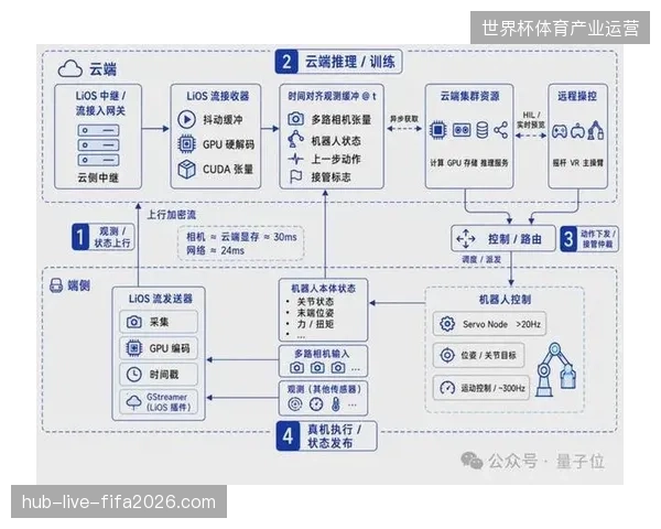场馆升级存储设备为何效能低下？重新审视招商运营与云端存储链路的物理兼容性